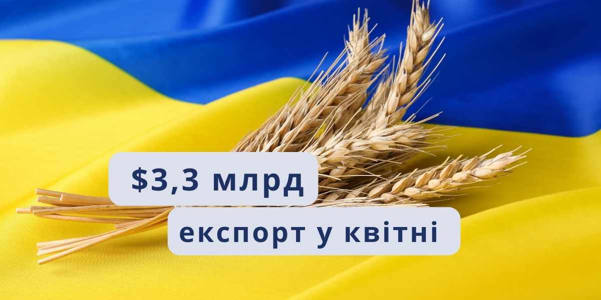 Україна досягла довоєнних показників експорту